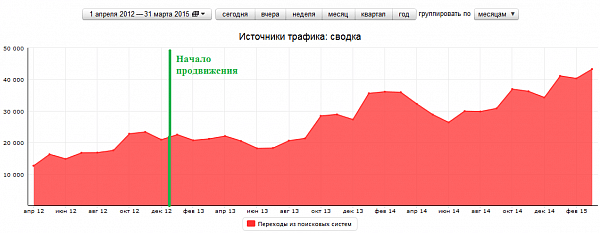 Результат