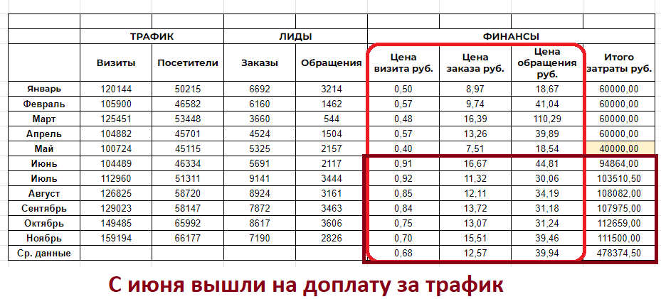 Финансы