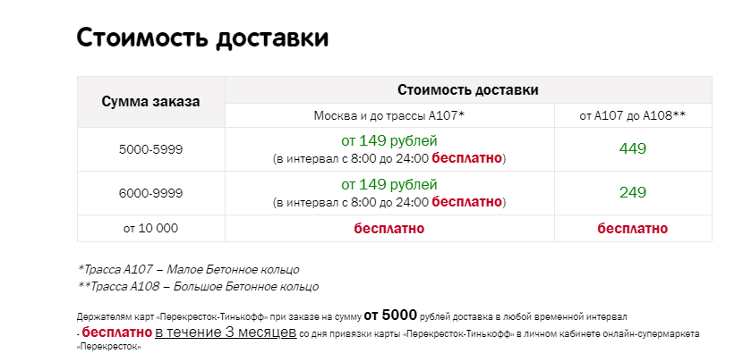 Пример условий по доставке продуктов