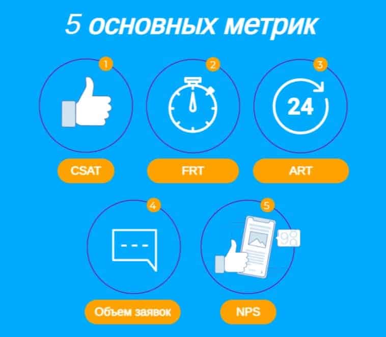 Основные метрики