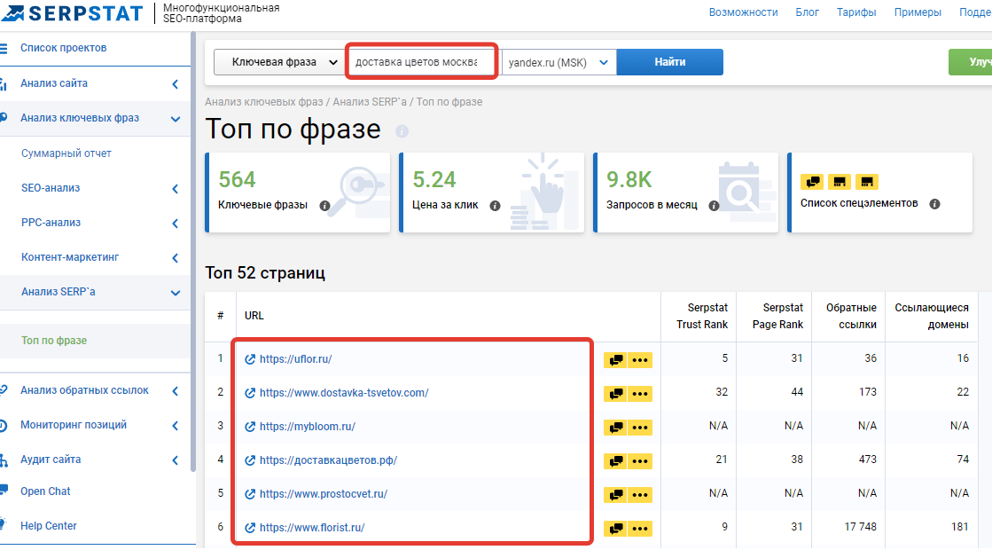 Анализ конкурентов в Serpstat