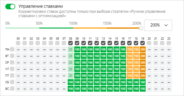 Настройка временного таргетинга в Яндекс.Директе (шаг 3)