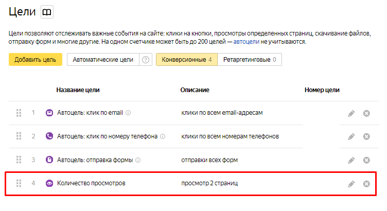 Цели
