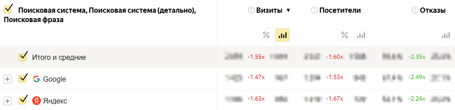 Снижение процента отказов