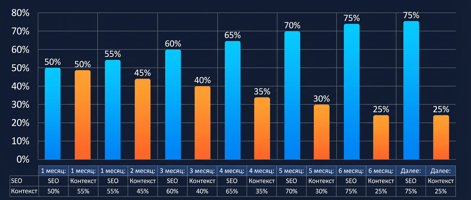 SEO+PPC